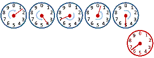 How to read your dial meter